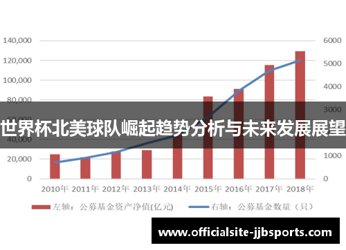 世界杯北美球队崛起趋势分析与未来发展展望 世界杯北美球队崛起趋势分析与未来发展展望